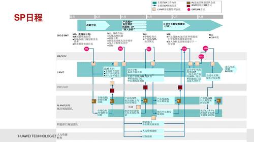 bp网络算法 ppt_业务规划/业务计划/BP