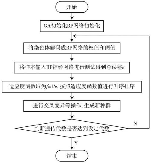 bp网络算法 ppt_业务规划/业务计划/BP