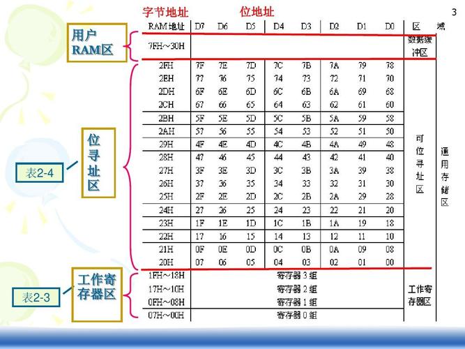 byte存储范围_范围