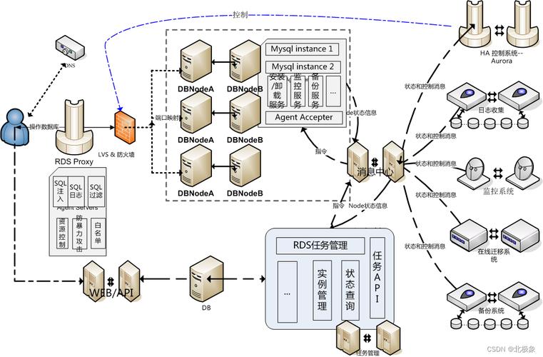 base 服务器_base/service