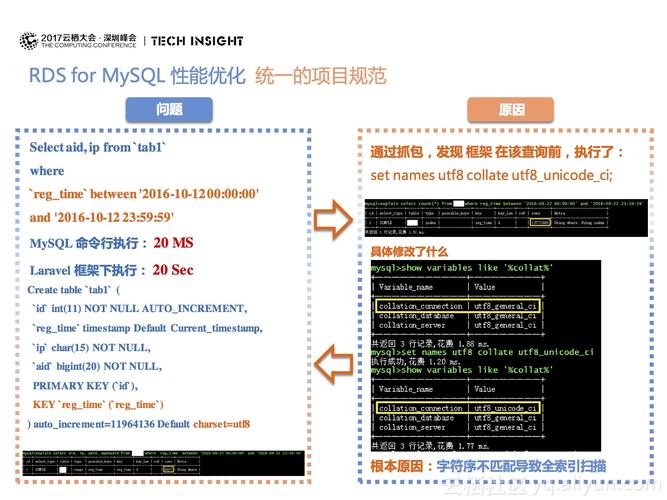 查看mysql用户_RDS for MySQL用户指南