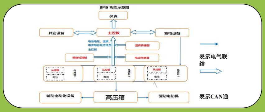 bms工作过程_bms