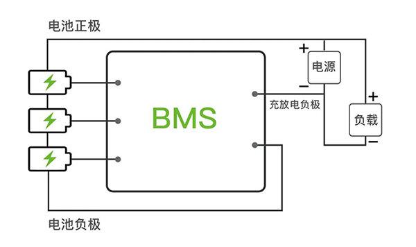 bms工作过程_bms