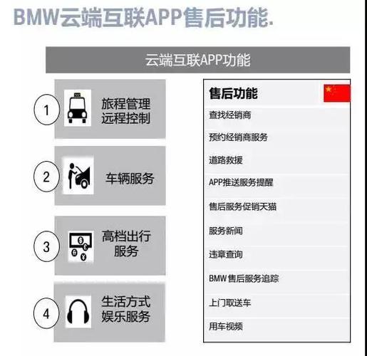 bmw云端互联服务器 _云端规则