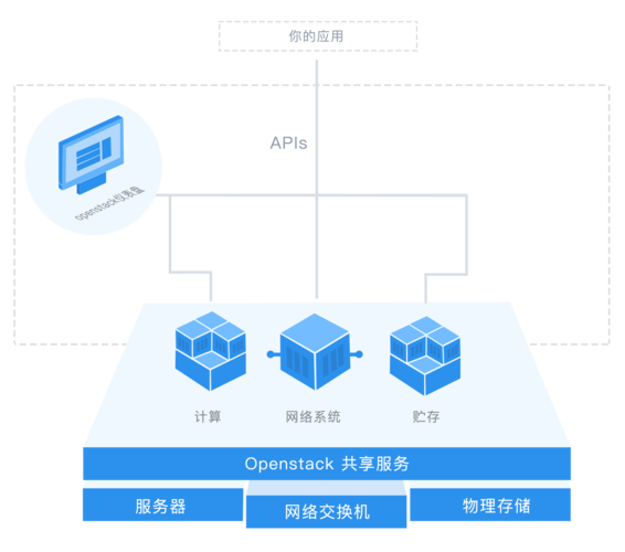 香港云服务器用什么系统比较好？