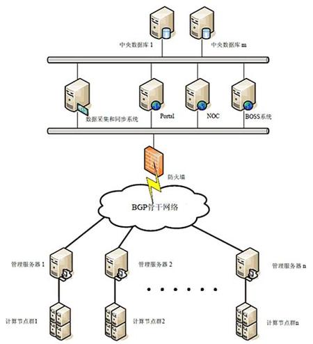 海外云服务器的基础设施和工作原理