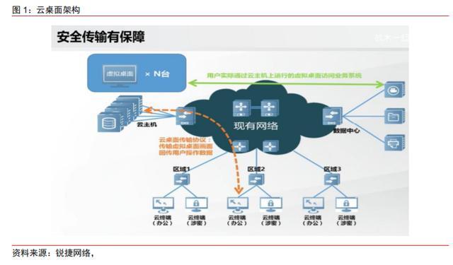 海外云服务器的基础设施和工作原理