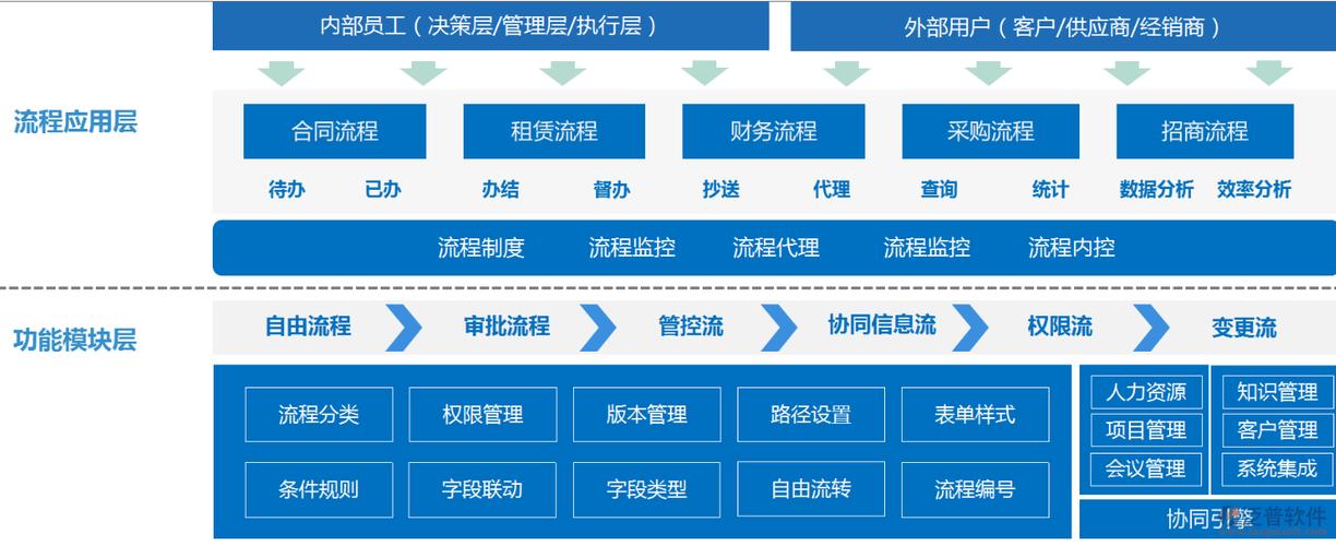 办公流程管理系统_系统订阅管理