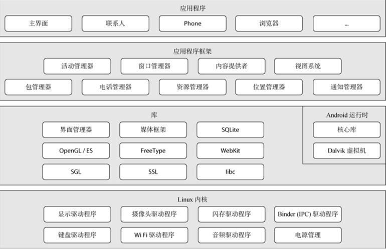 android开发框架_服务开发框架详解