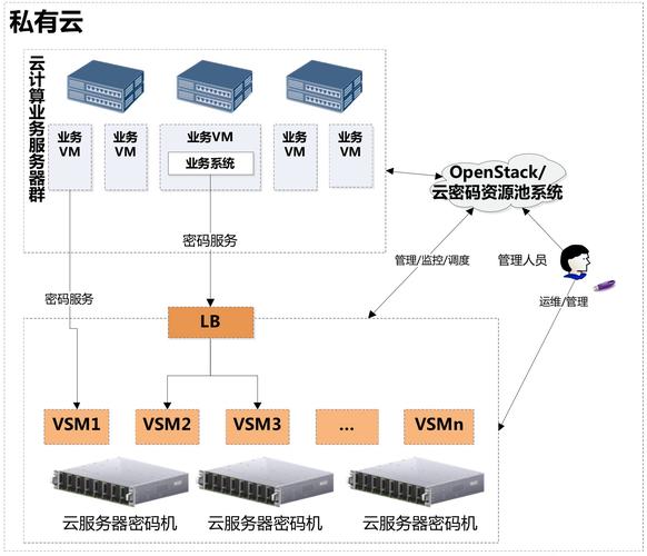 vps迁移到云服务器有何优势？