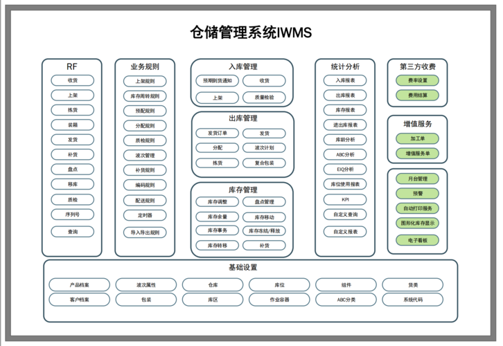 access仓库管理系统_仓库管理