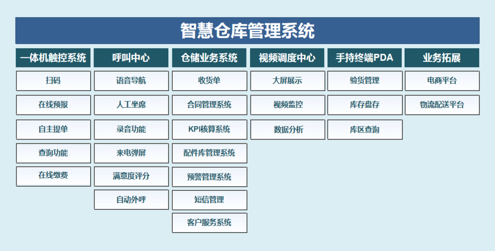 access仓库管理系统_仓库管理