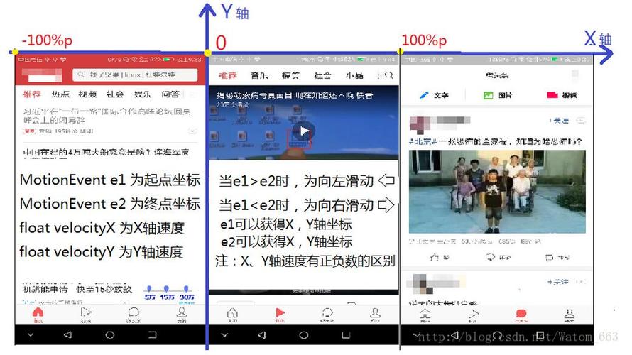 android手势动画_如何移动画布？