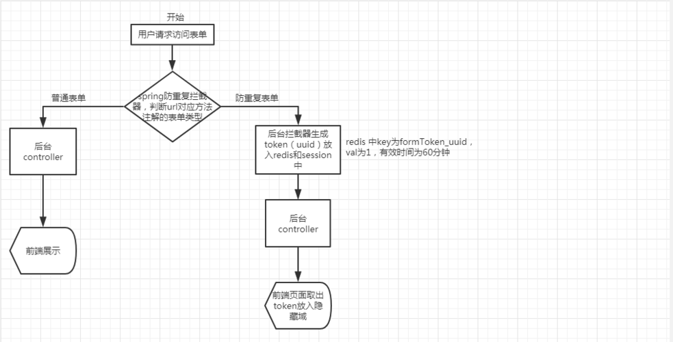 表单的提交方式_Structured Streaming 任务提交方式变更