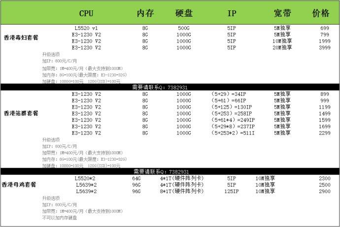 不同宽带的香港服务器，价格为何差距很大？