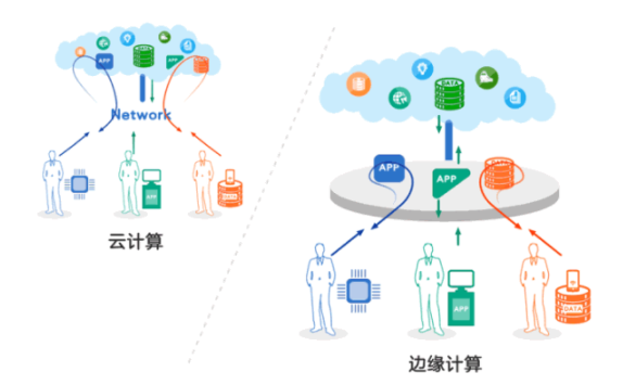 cdn边缘计算法_CDN与智能边缘