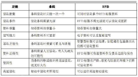 border属性 _资产属性