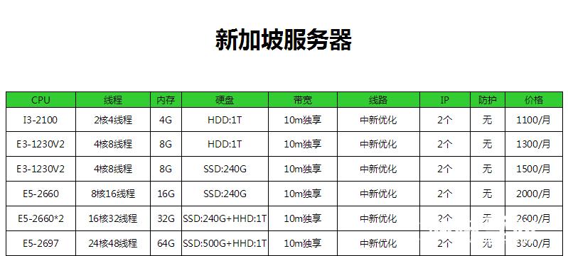 租用新加坡服务器是多少钱一个月？