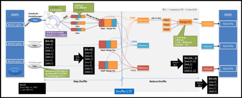 并行数据处理框架mapreduce_MapReduce与其他组件的关系