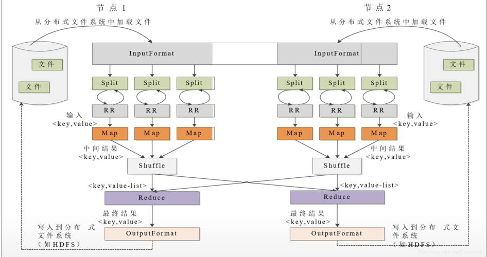 并行数据处理框架mapreduce_MapReduce与其他组件的关系