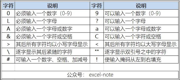 access表_获取access