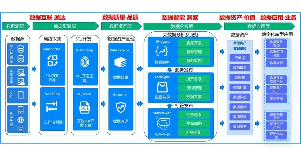 北京大数据公司排名_公司管理