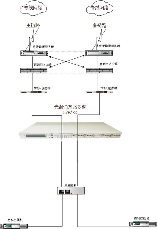 bypass怎么使用_如何使用光Bypass插卡（SIC-2SM-BF-单模光bypass插卡）