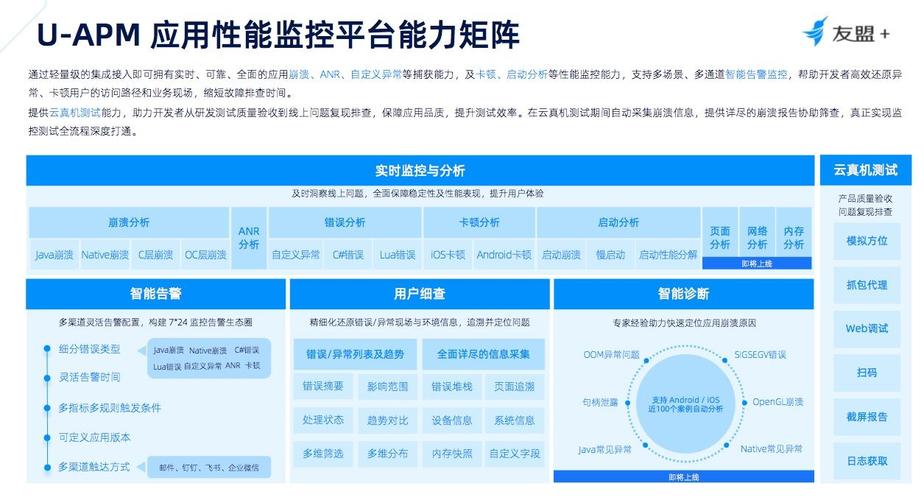 apm是什么监控_应用性能管理 APM