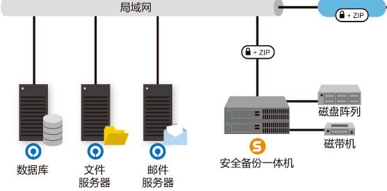 备份csbs_云服务器备份 CSBS