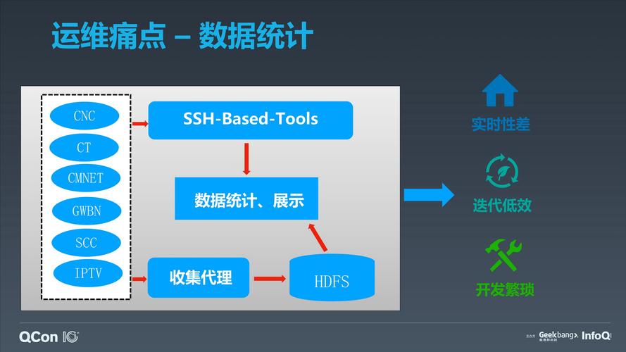 cdn运维是什么_CDN运维管理服务