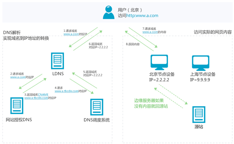 cdn引入组件_引入变量