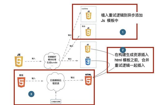 cdn的内部业务_配置业务端内部的容灾