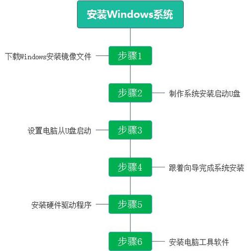 如何安装windows服务器操作系统呢？
