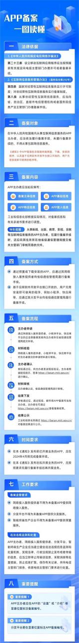 app需要多少服务器_哪些APP需要备案？