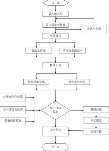 安全详细_详细步骤