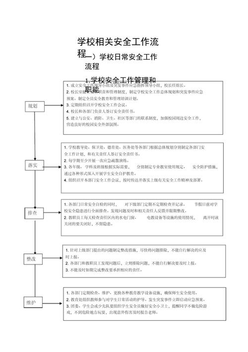 安全详细_详细步骤