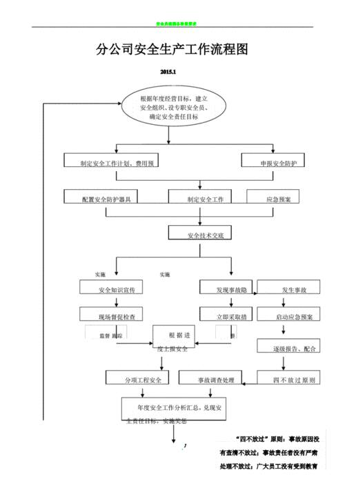 安全详细_详细步骤