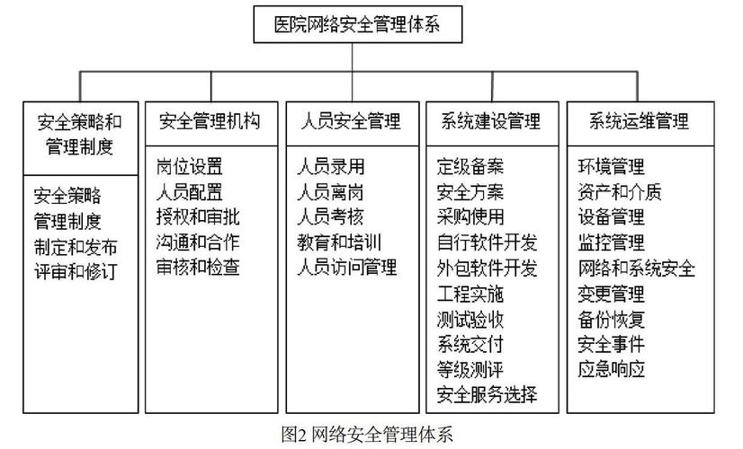 安全组配置规则公网_配置安全组规则