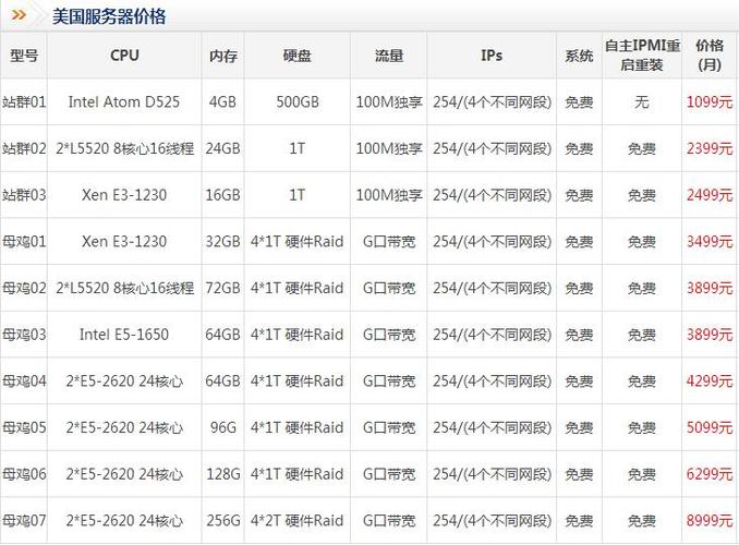 租加拿大服务器一个月多少钱？