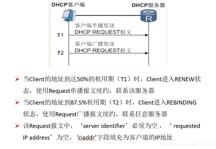 dhcp服务器的作用是什么？