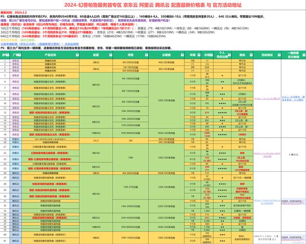 不同云服务器价格对比_对比