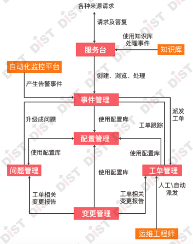 cdn运维技术详解_CDN运维管理服务