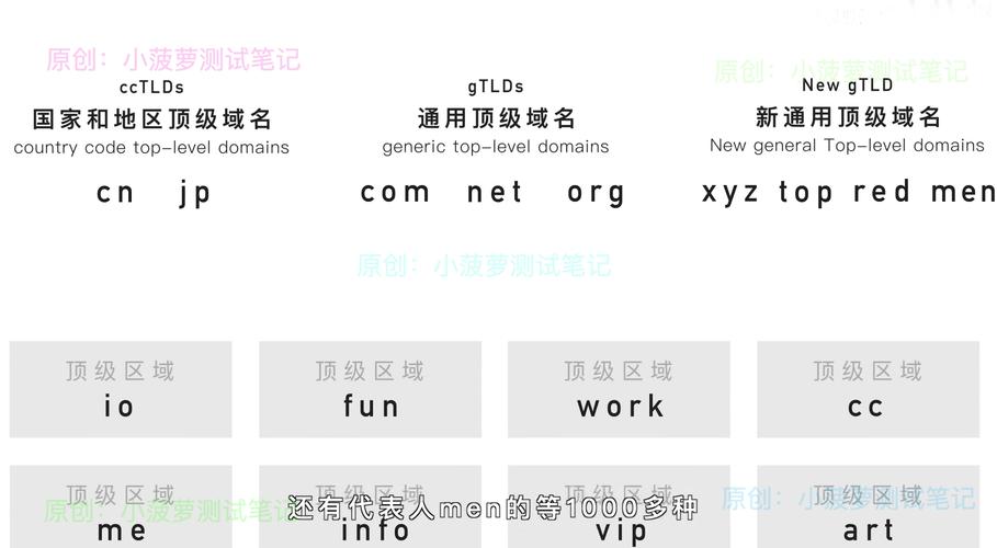 不属于顶级域名_域名的相关概念