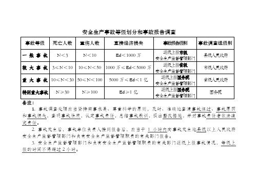 安全组优先级别_事件级别