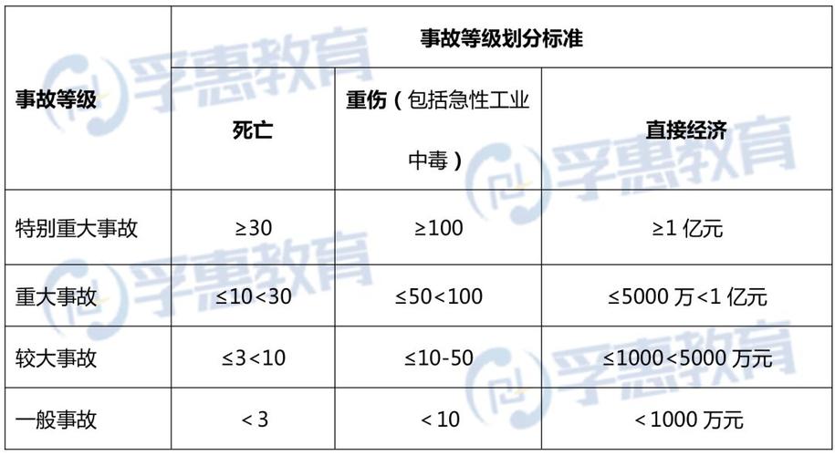 安全组优先级别_事件级别