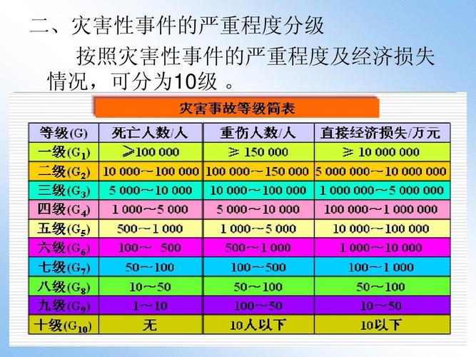 安全组优先级别_事件级别