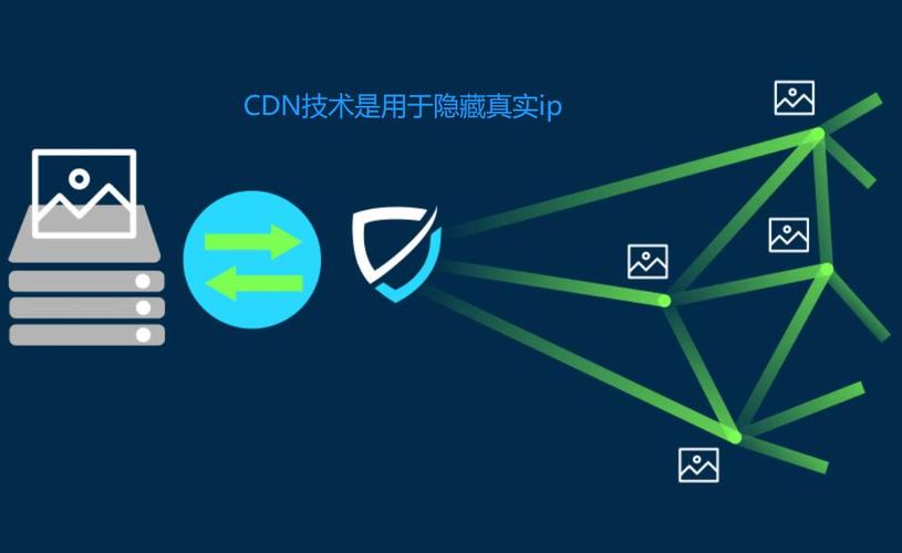 cdn如何防ddos_CDN有防DDoS防御能力吗？