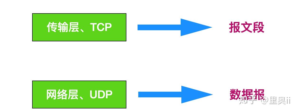 安全组udp_healthCheckUDP