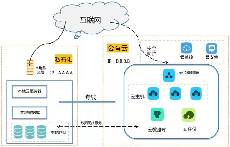 cdn规划建设方案_规划部署方案