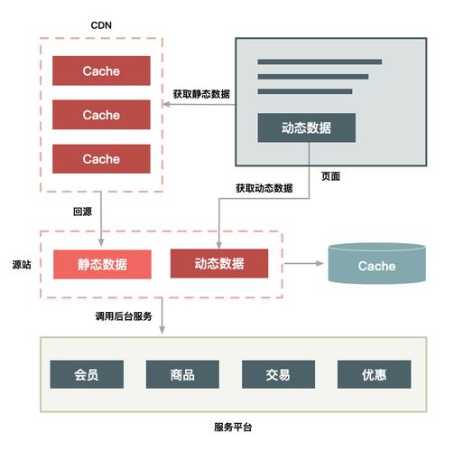 cdn规划建设方案_规划部署方案